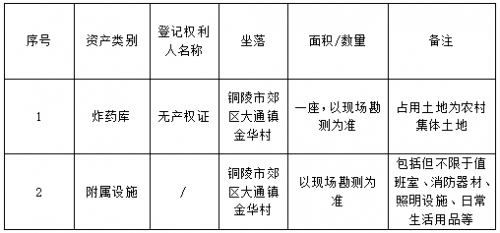 创元公告|铜陵市铜安爆破有限责任公司解散清算资产评估机构遴选公告